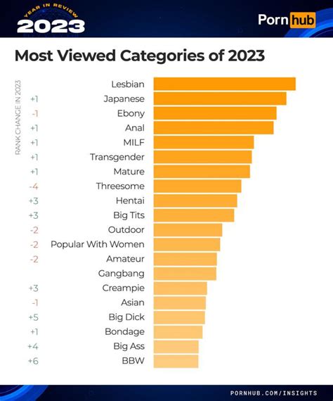 tnaflyx|Best Porn Categories